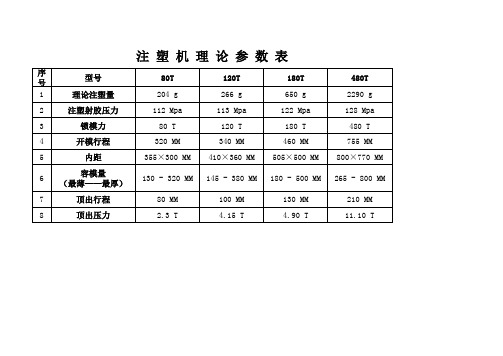 注塑机理论参数表