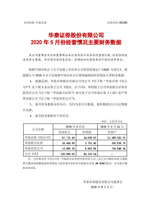 华泰证券:2020年5月份经营情况主要财务数据