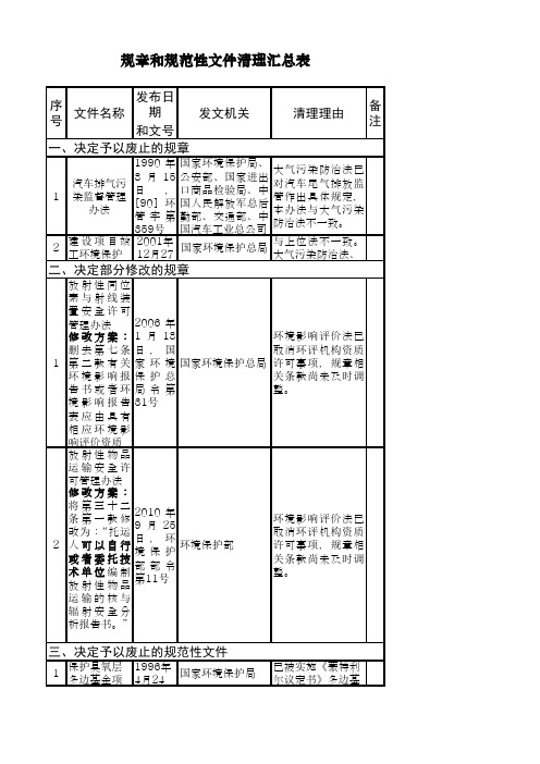 生态环境规章和规范性文件清理汇总表