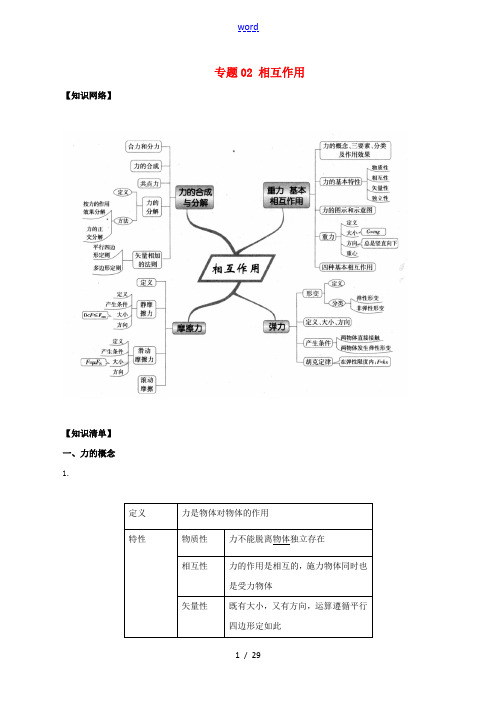 高考物理复习 考前大串讲(基础知识查漏补缺)专题02 相互作用(含解析)-人教版高三全册物理试题