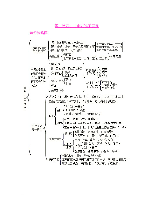 1~9单元初中化学导图