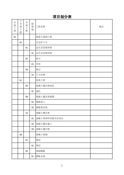 房建工程项目划分表