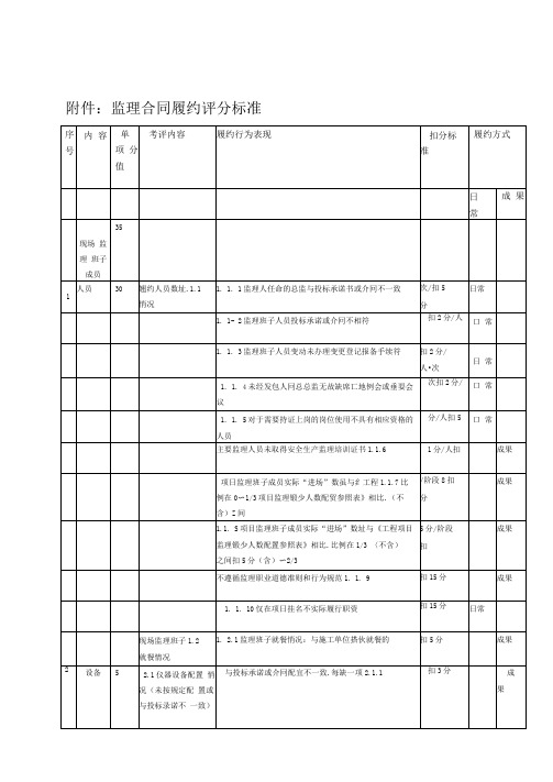 完整版监理单位履约评价表