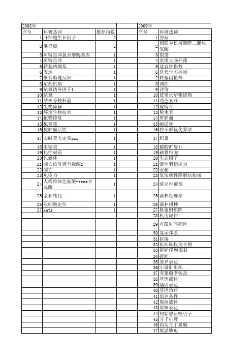 【浙江省自然科学基金】_表达条件_期刊发文热词逐年推荐_20140813