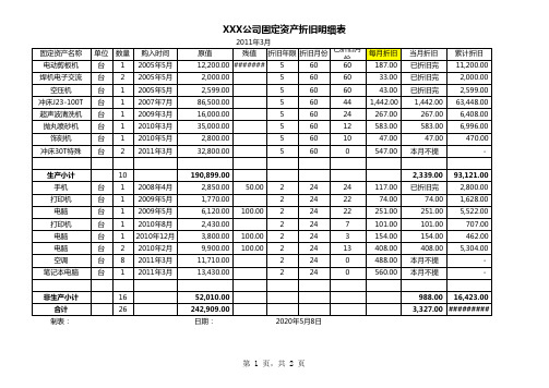 公司固定资产折旧明细表