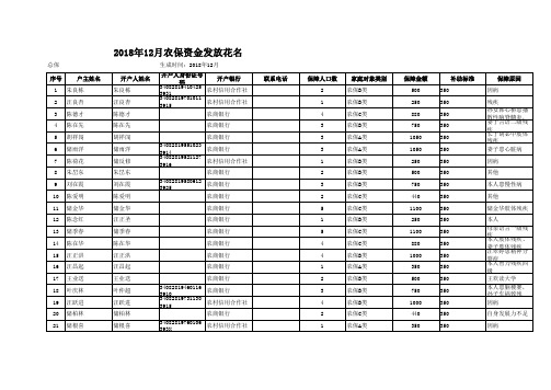 2018年12月农保资金发放花名册