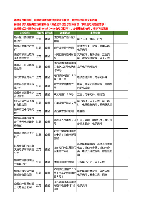 新版江苏省南通电子元件工商企业公司商家名录名单联系方式大全151家