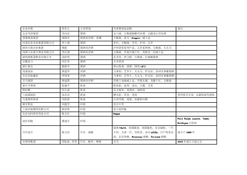 奢侈品国内代理状况