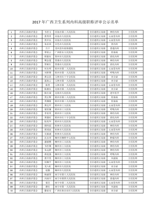 广西卫生系列内科高级职称评审公示名单