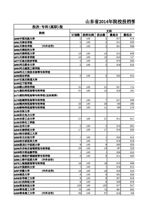 山东省2014年专科(高职)批第一次填报志愿院校投档情况统计表2014-08-10