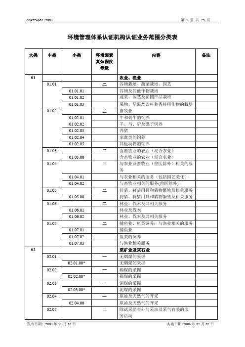 环境管理体系业务范围分类