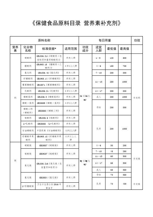 保健食品原料目录 营养素补充剂