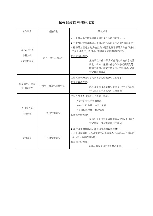 秘书的绩效考核标准表(标准范本)