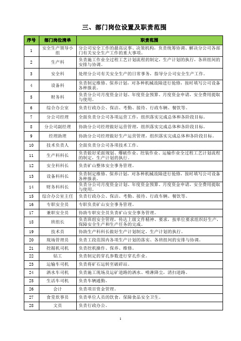 项目部安全生产责任制履职清单