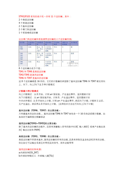 STM32F103的11个定时器详解