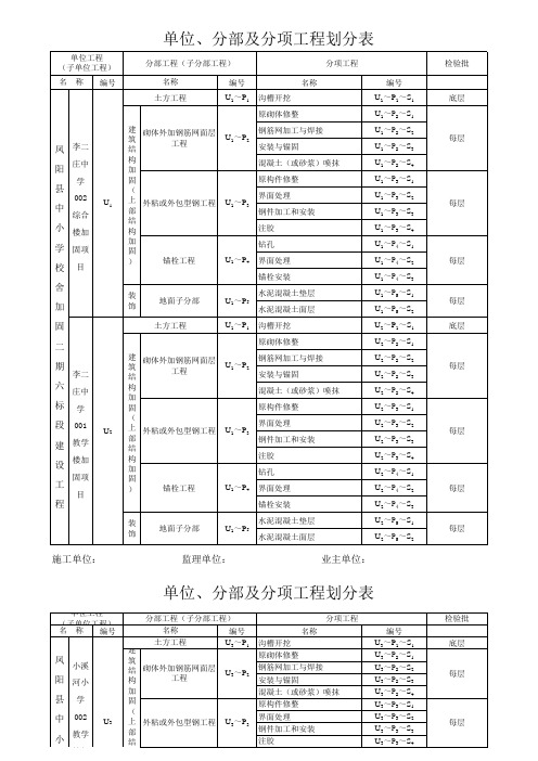 加固 分部分项划分