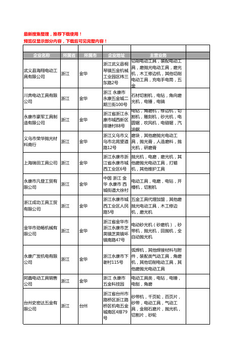 新版浙江省电动抛光机工商企业公司商家名录名单联系方式大全134家