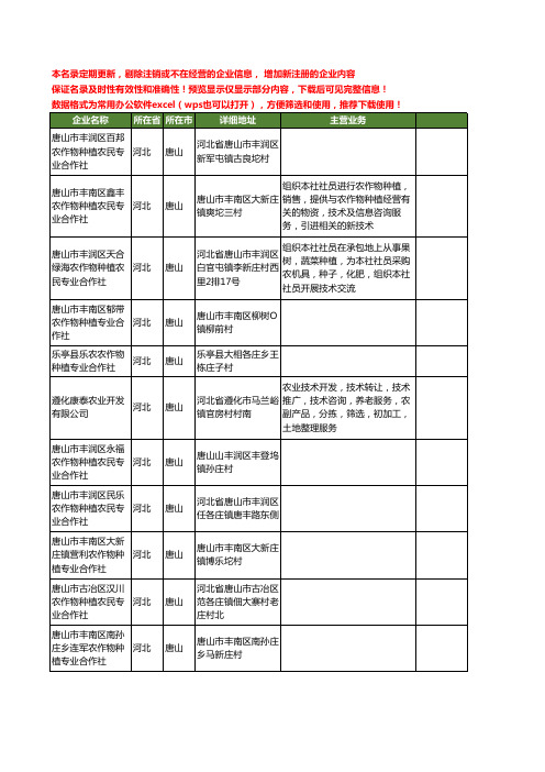 新版河北省唐山农作物工商企业公司商家名录名单联系方式大全421家