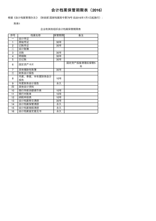 会计档案保管期限表（2016）