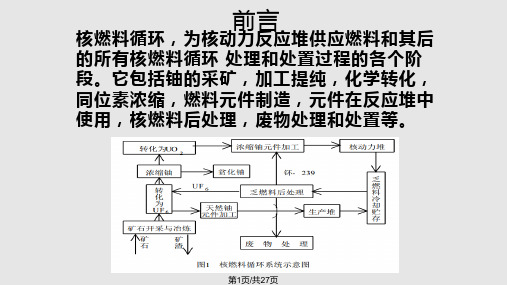 核燃料循环PPT课件