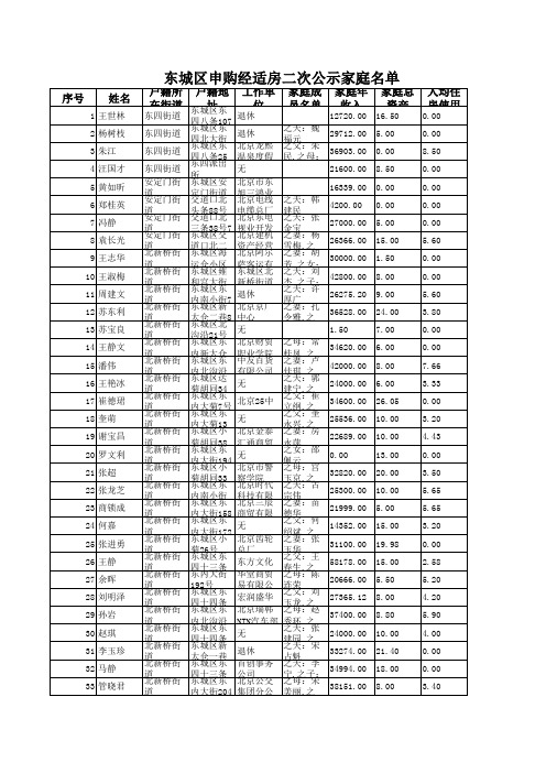 东城区申购经适房二次公示家庭名单