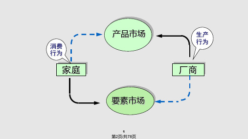 西方经济学总复习.pptx