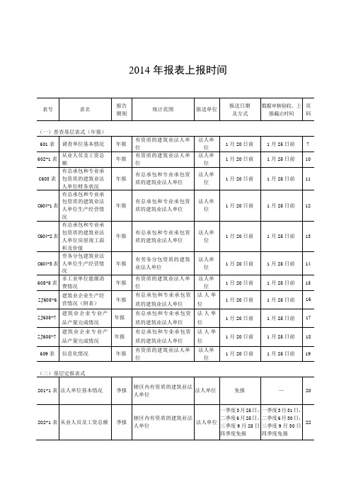 建筑业统计报表填报中应注意的几个问题