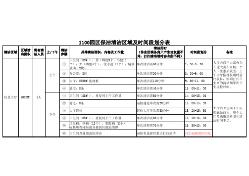 保洁清洁区域及时段划分表