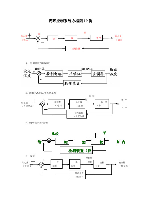 闭环控制系统方框图10例