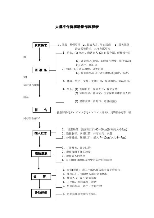 大量不保留灌肠操作流程表