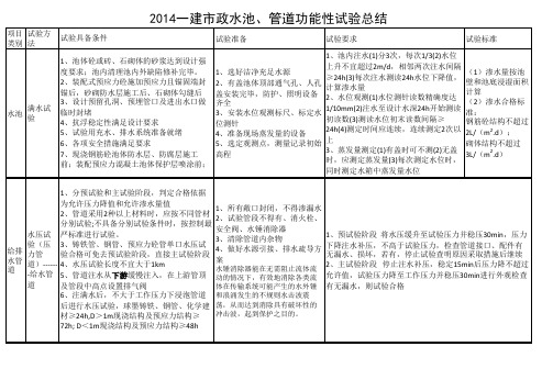 2014一建市政水池、管道功能性试验总结