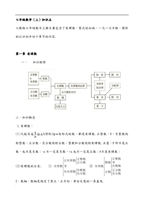 人教版最新初中数学知识点总结