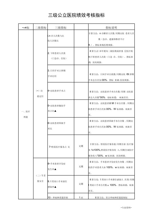 55项绩效考核指标原版