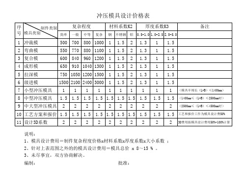 冲压模具设计价格表