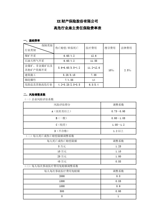 -高危行业雇主责任保险条款(2009版)的费率 保险基础知识学习资料 条款产品开发