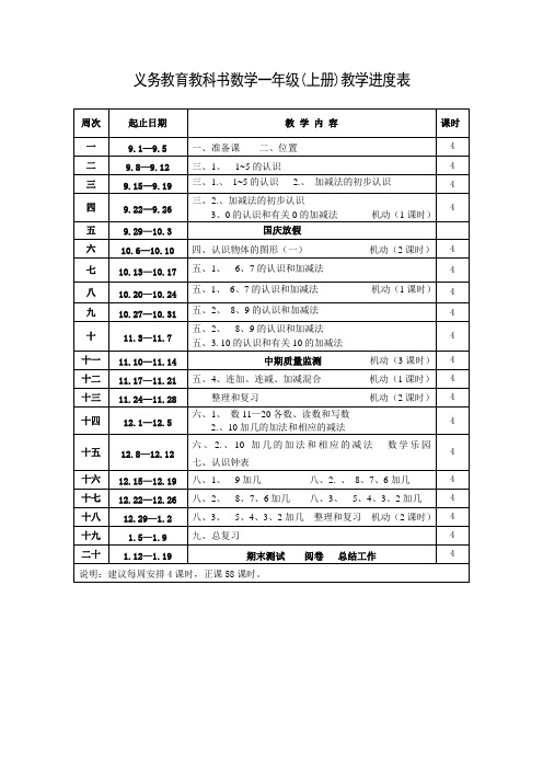 小学一年级上册数学教学进度表