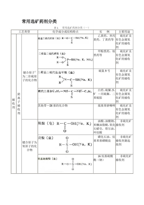 药剂分类