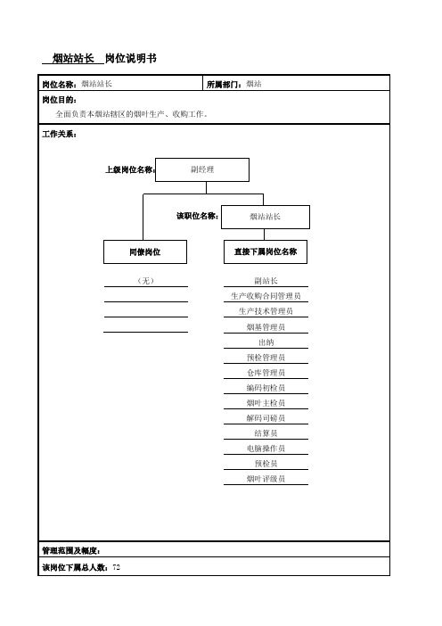 烟站站长岗位说明书范例