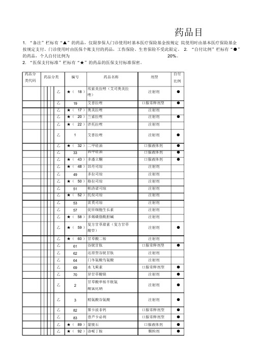 医保药品目录20200702版