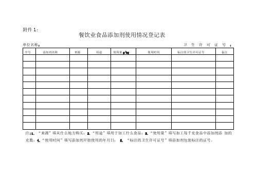 餐饮业食品添加剂使用情况登记表