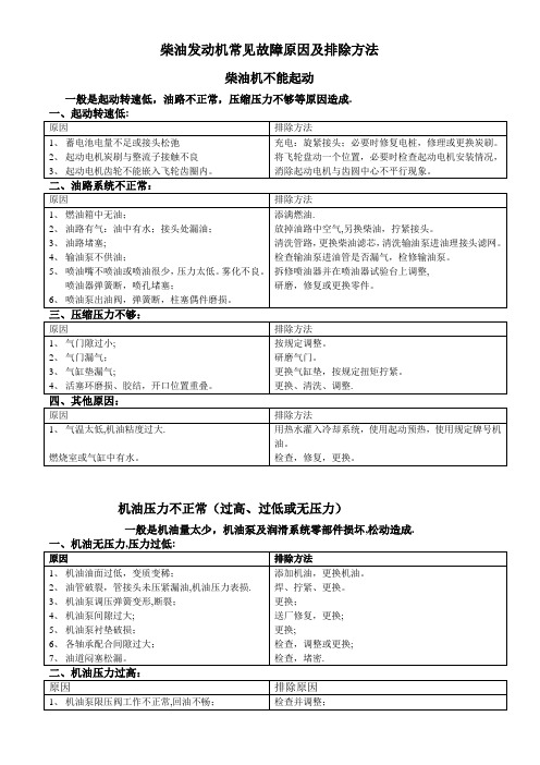 柴油发动机常见故障原因及排除方法