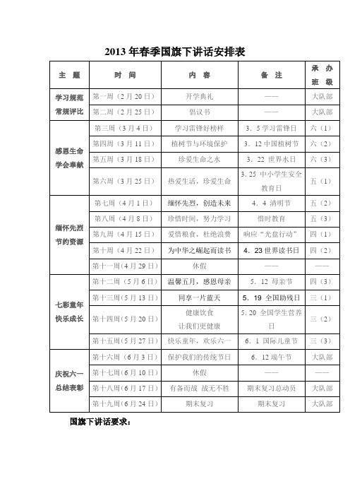 2013年春季国旗下讲话安排表 Microsoft Word 文档 (3)