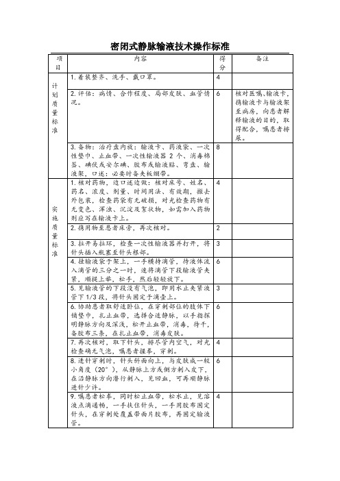 静脉输液操作标准