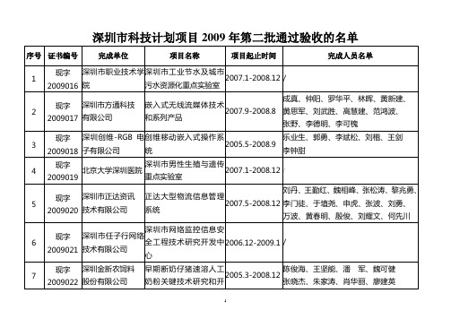 深圳市科技计划项目2009年第二批通过验收的名单