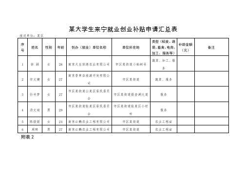 大学生来宁就业创业补贴申请汇总表【表格模板】