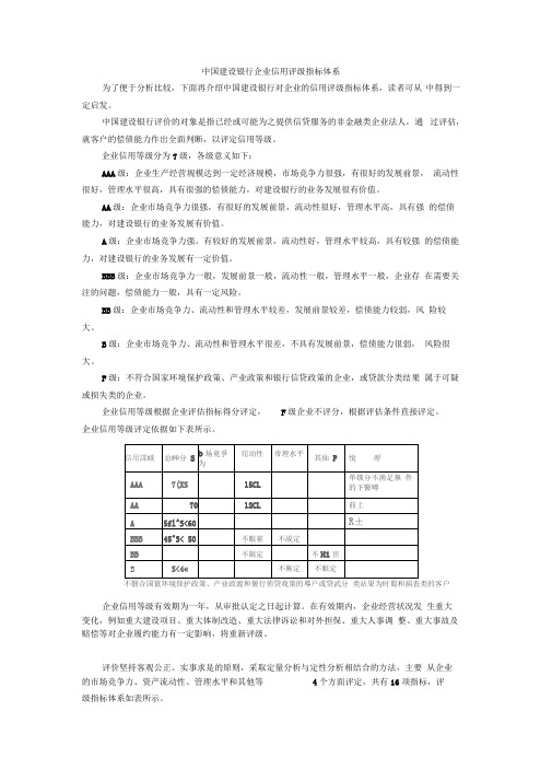 中国建设银行企业信用评级指标体系