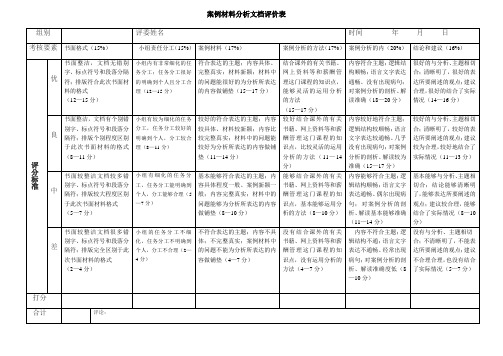 案例分析考核表