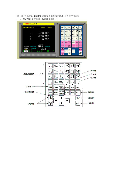 FANUC系统MDI面板详解