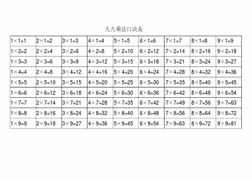 完整九九乘法口诀表(大小写打印版)