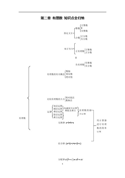 苏科版七年级上册第二章有理数知识点汇总